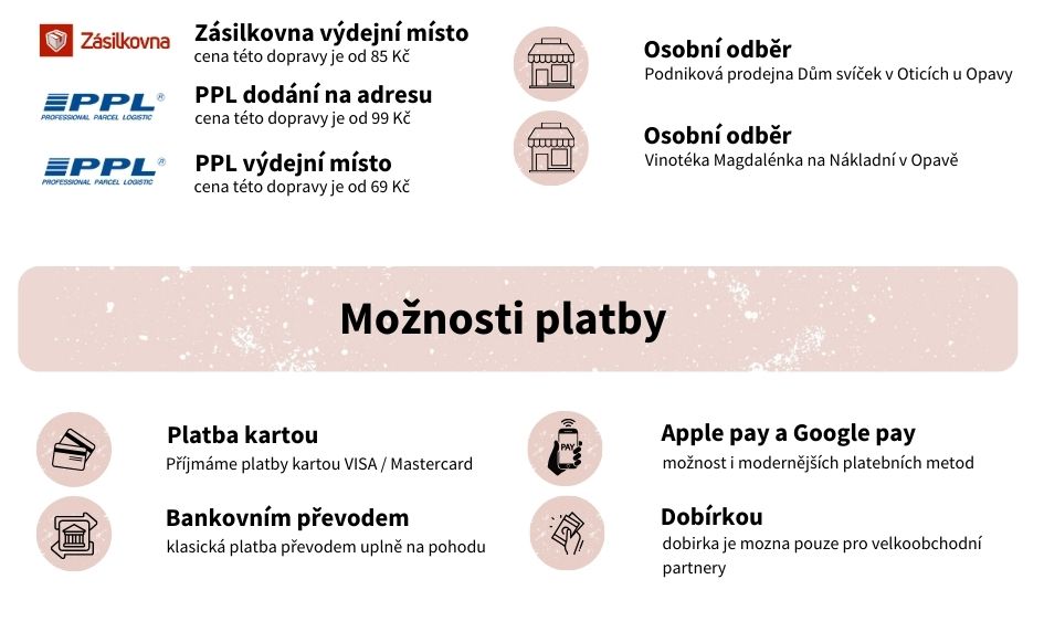 MOžnosti odeslání a platby